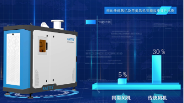 空氣懸浮鼓風機，工業數字化轉型的好幫手